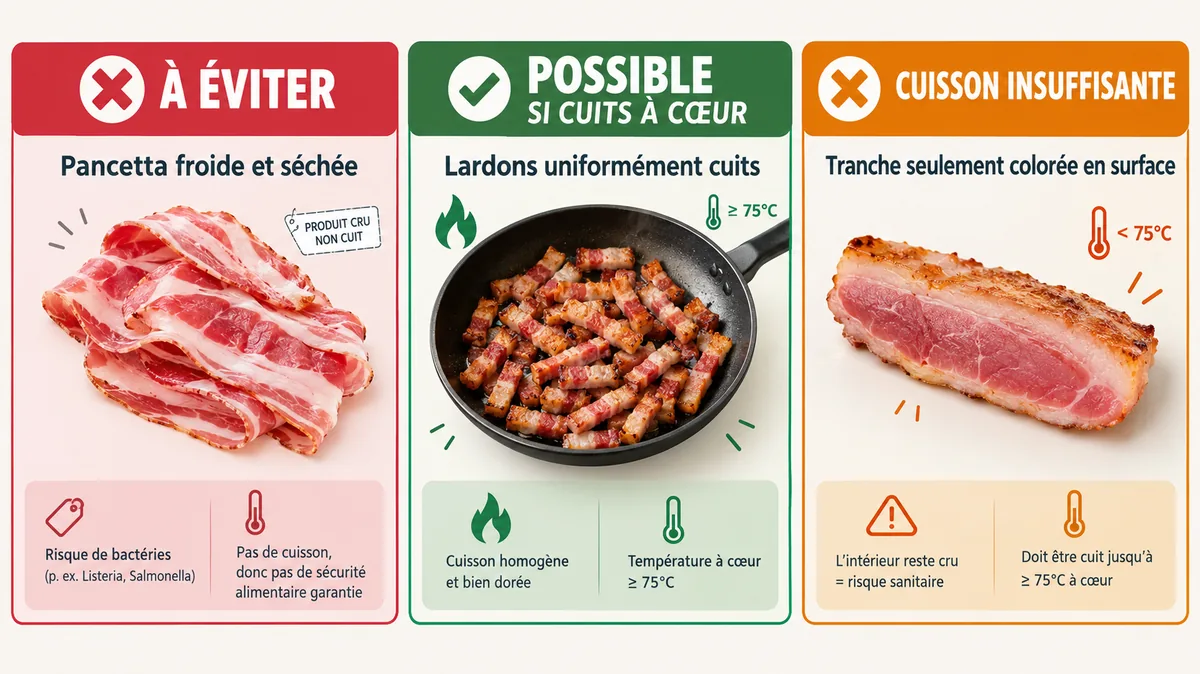 Comparatif pancetta crue, réchauffée et cuite à coeur